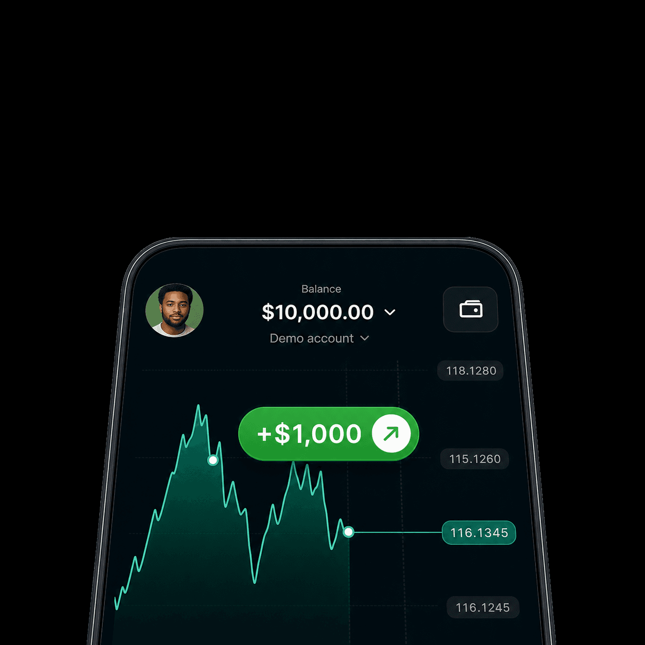 Risk-free trading illustration