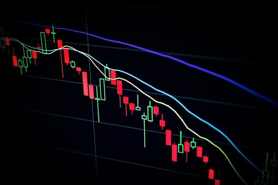 Indices market chart