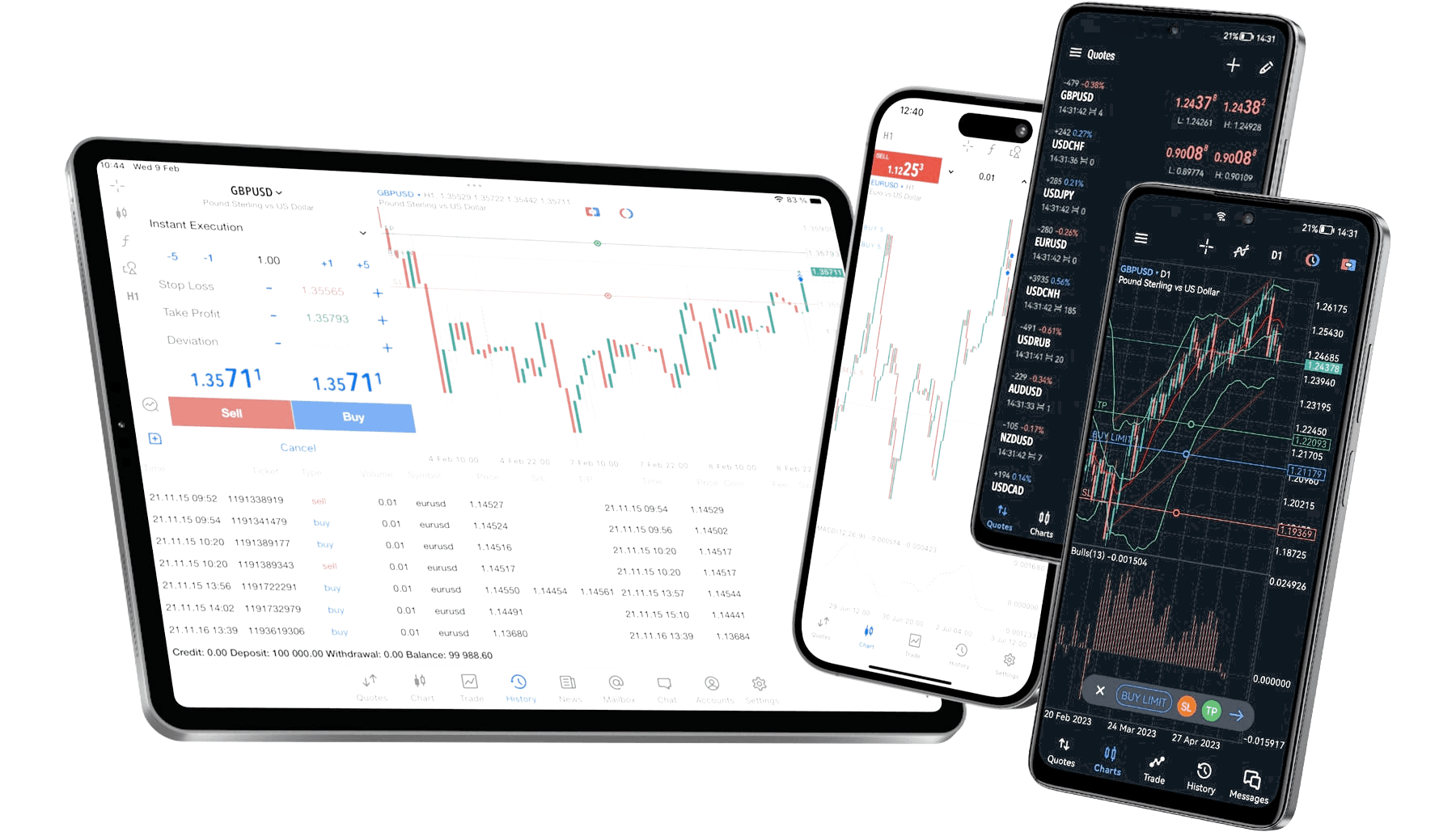 MetaTrader 5 platform on desktop, tablet and mobile