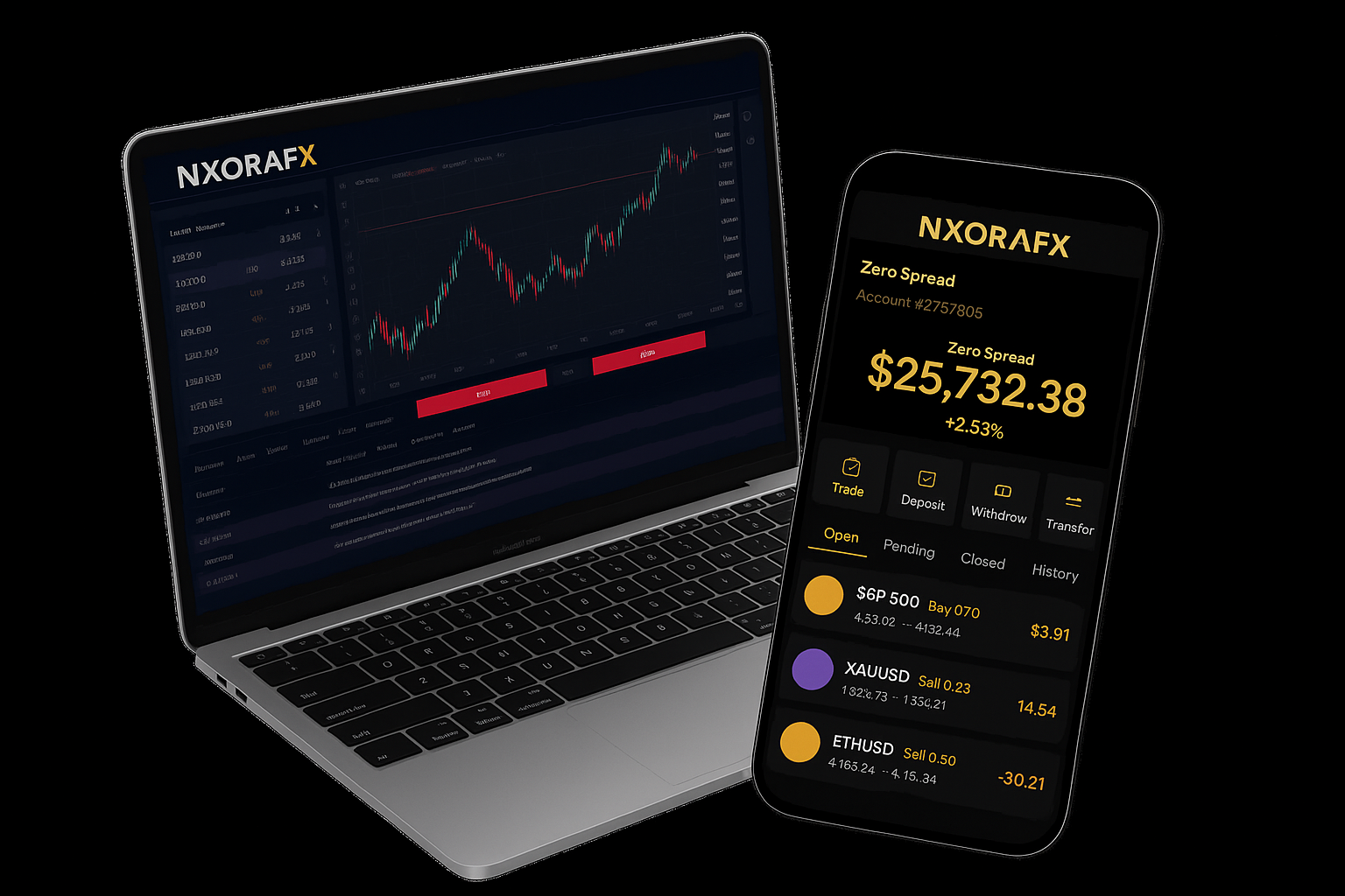 IB Dashboard and Mobile App Preview